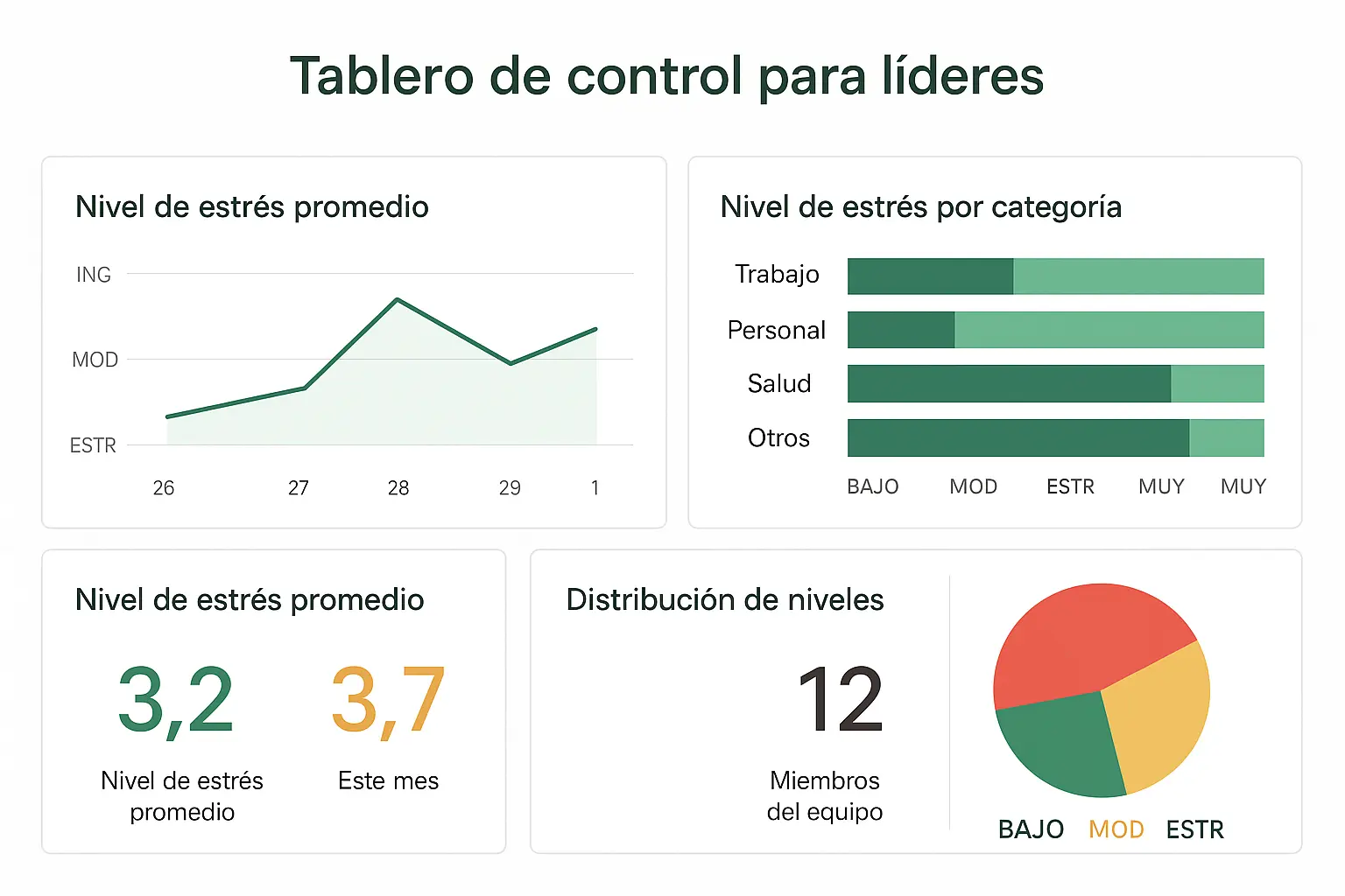 Tablero de control