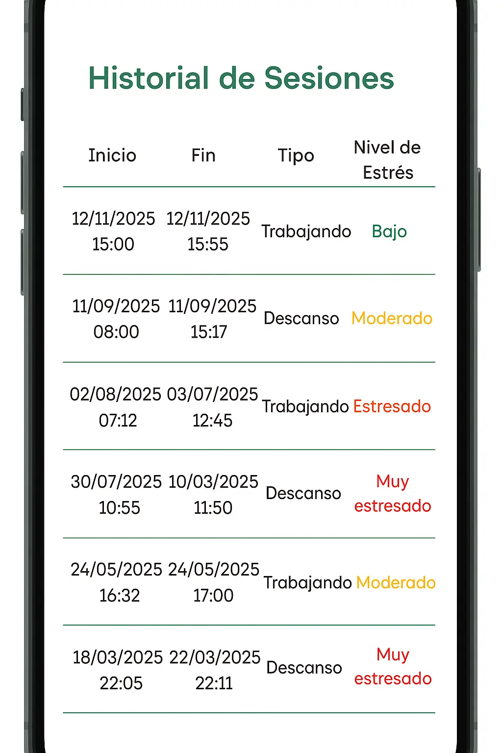 Historial de estrés